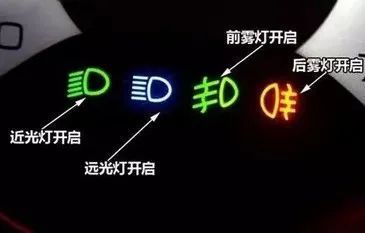 汽车灯的区别和用途（汽车的车灯有哪几种?图解）