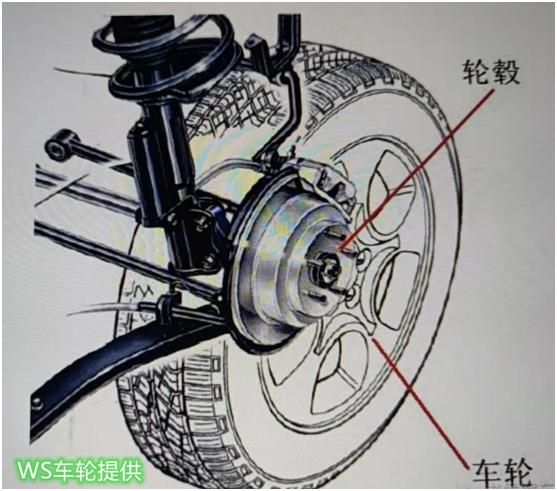 汽车轮毂和车轮的区别是什么（轮毂和车轮是一回事吗）