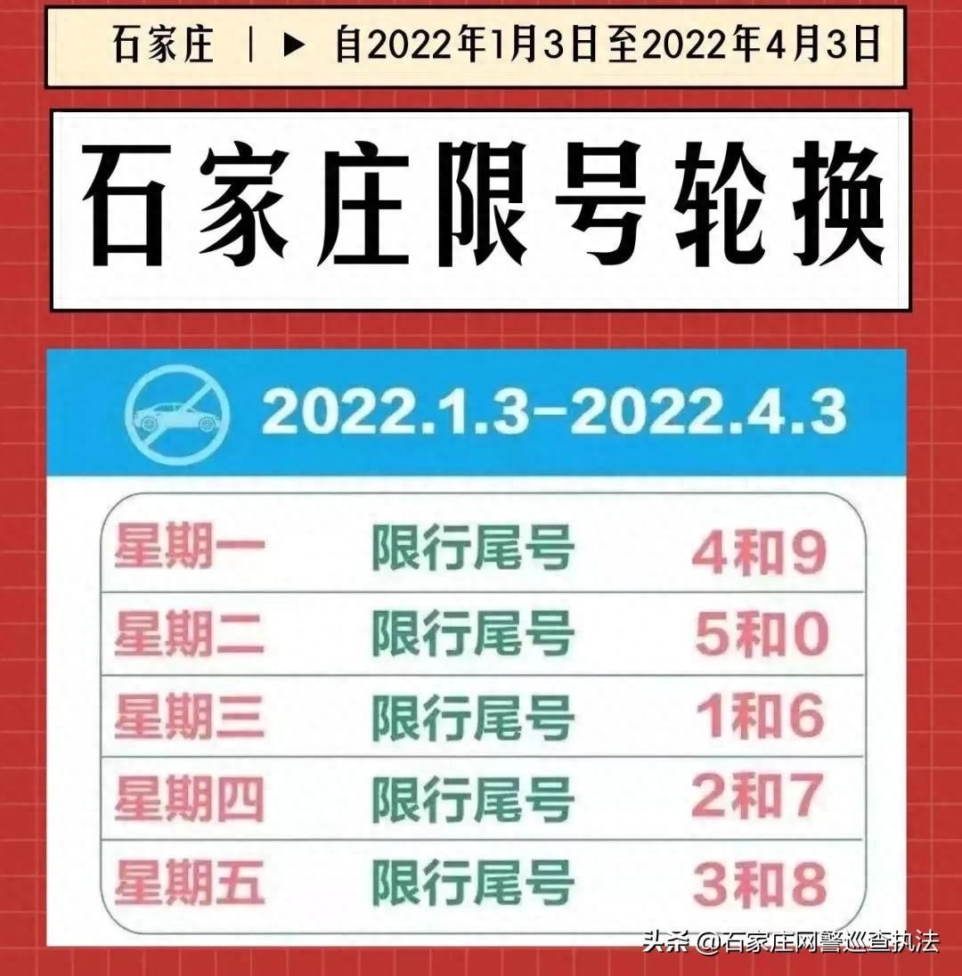 京津冀2021年1月新一轮限行规定（京津冀21年1月最新限号时间）