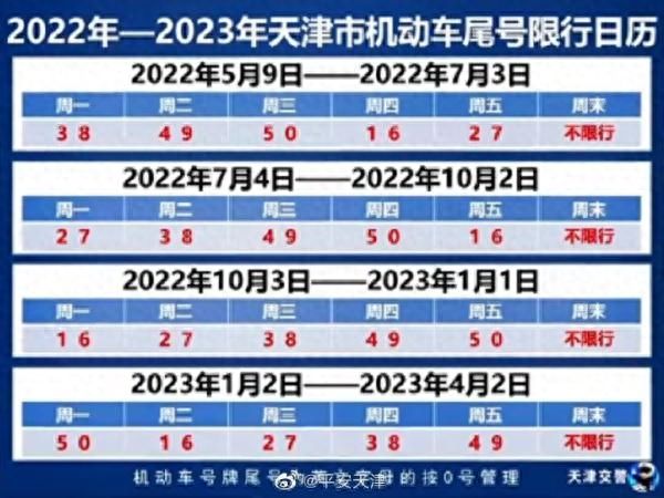 2022年天津限号轮换时间表（天津限号什么时候轮换）