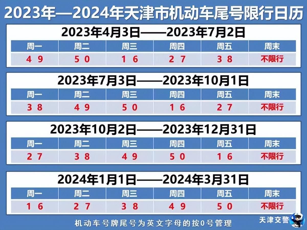 2023-2024天津限号轮换时间表（天津新一轮限号表轮换周期）