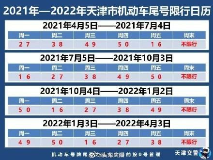 2021年7月天津最新限号时间（2021年天津限行轮换时间表）